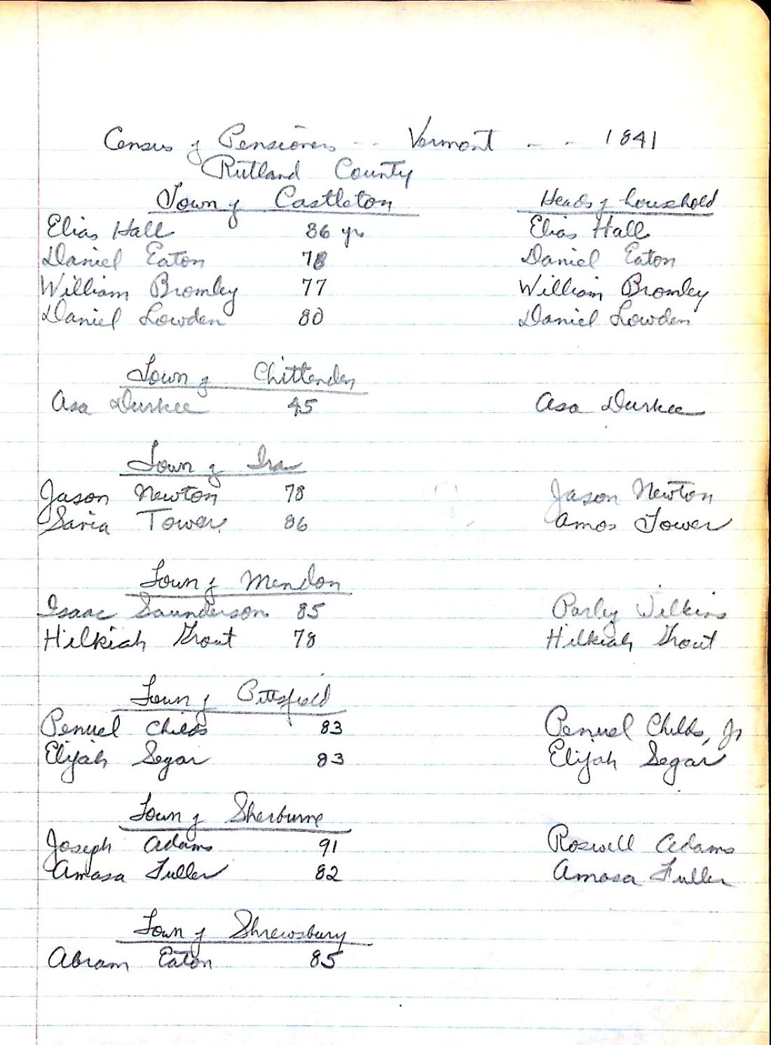 Census 1841 pensioners Rutland County Ira Castleton Chittenden Mendon Pittsfield Sherburne Shrewsbury